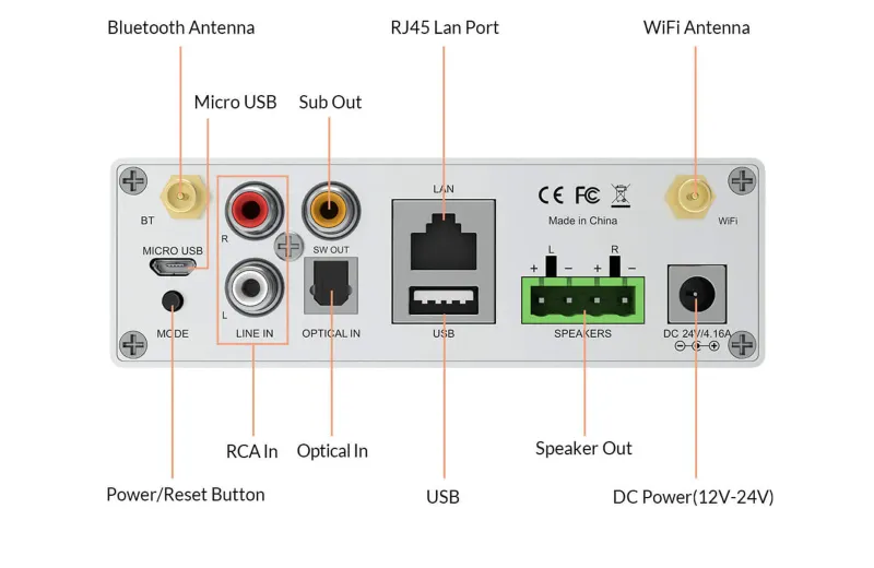 Arylic A50+ Ενισχυτής Streaming