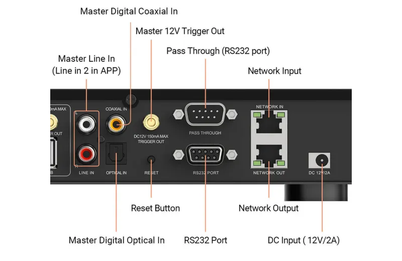 Arylic H400 4 ζωνών Streamer - Προενισχυτής