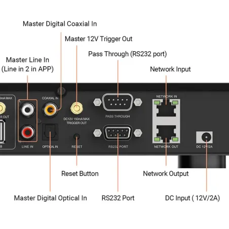 Arylic H400 4 ζωνών Streamer - Προενισχυτής