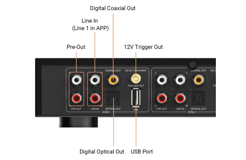 Arylic H400 4 ζωνών Streamer - Προενισχυτής