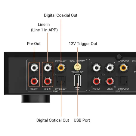 Arylic H400 4 ζωνών Streamer - Προενισχυτής