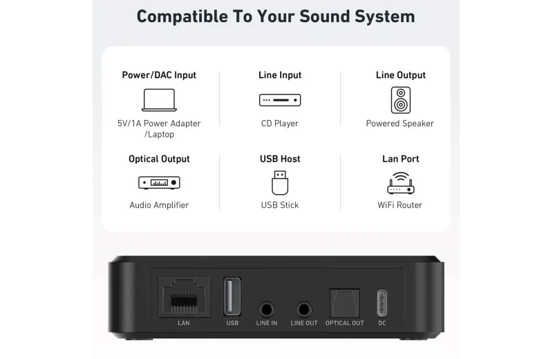 Arylic S10+ WiFi Streamer