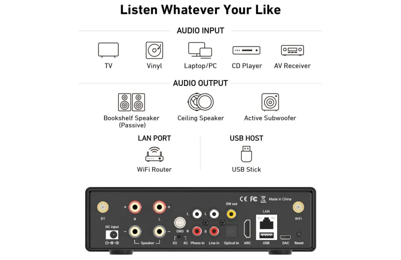 Arylic H50 Στερεοφωνικός Ενισχυτής