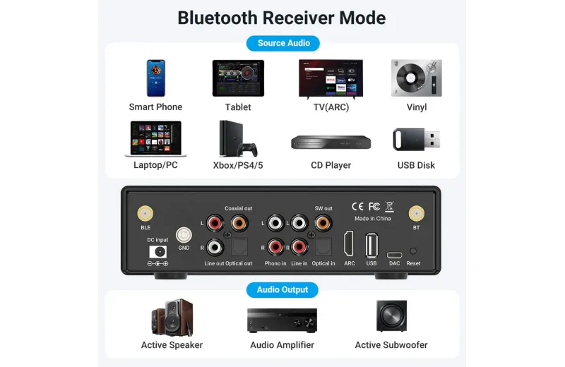 Arylic BP50 Προενισχυτής με Bluetooth