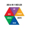 ADJ Ultra Hex Par3 LED Par