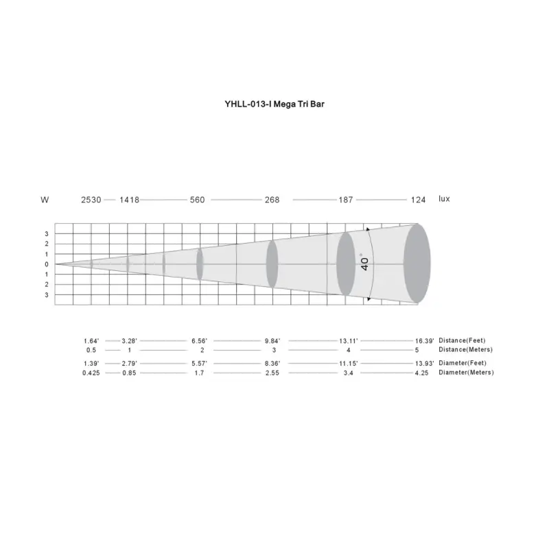 ADJ Mega TRI Bar LED Bar μήκους 1 μέτρο