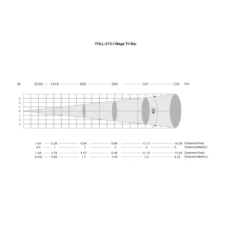 ADJ Mega TRI Bar LED Bar μήκους 1 μέτρο