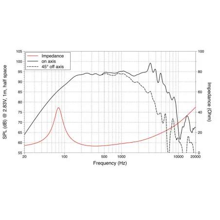 LAVOCE WSF081.82 8" WOOFER (PS8MKII & Ti8)