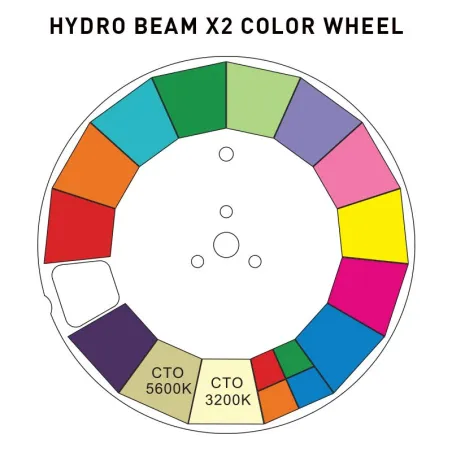 Σετ 2 x ADJ Hydro Beam X2 (B-STOCK) με flightcase