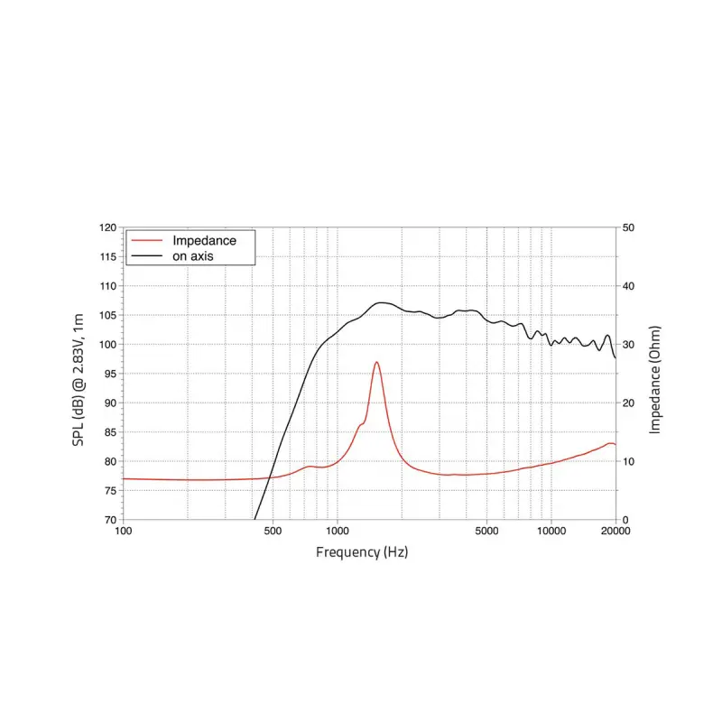 Lavoce DF10.142LK Μεγάφωνο