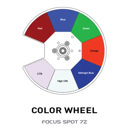 ADJ Focus Spot 7Z Ρομποτική Κεφαλή