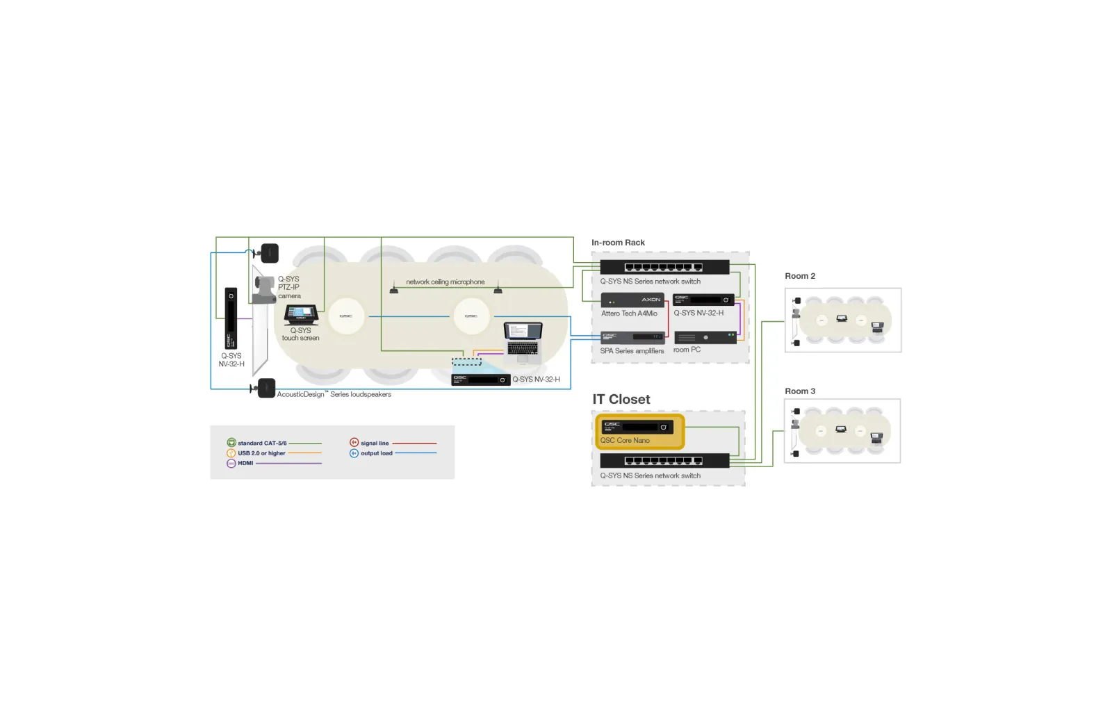 QSC CORE 8 FLEX Q-SYS PROCESSOR