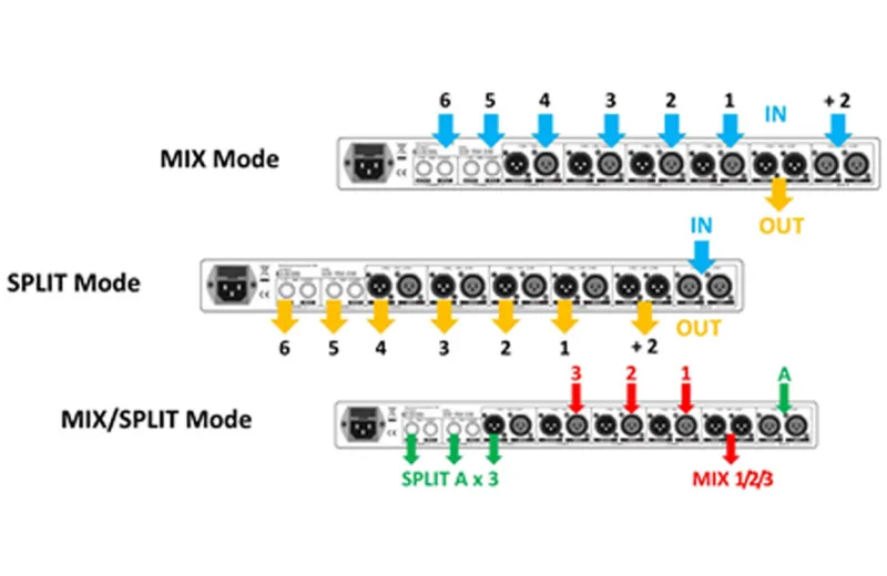 SHOW S-LINK 8 Splitter / Μίκτης
