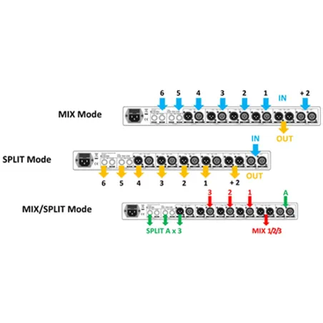 SHOW S-LINK 8 Splitter / Μίκτης
